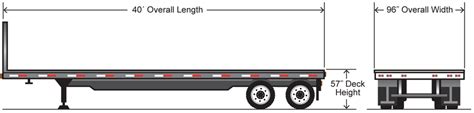 Flatbed Dimensions