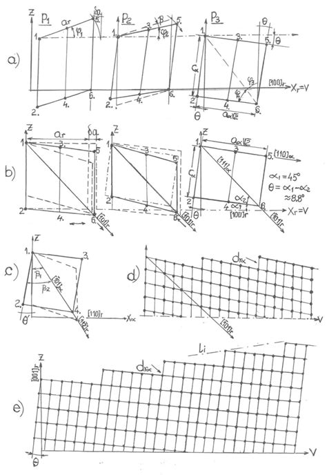 The allotropic transformation with Bain distortion and... | Download ...