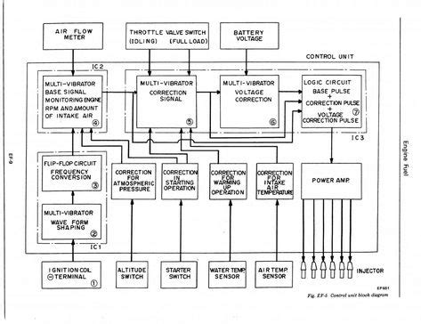 Engine Ecu Block Diagram Engine Ecu Block Diagram - engine ecu block ...