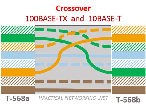 Wiring Diagram Ethernet Crossover Cable