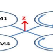 Simulink model for disturbance Rejection | Download Scientific Diagram