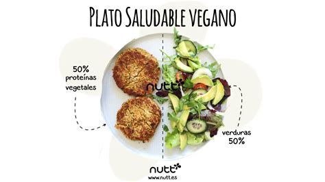 La adaptación vegana del plato saludable de Harvard