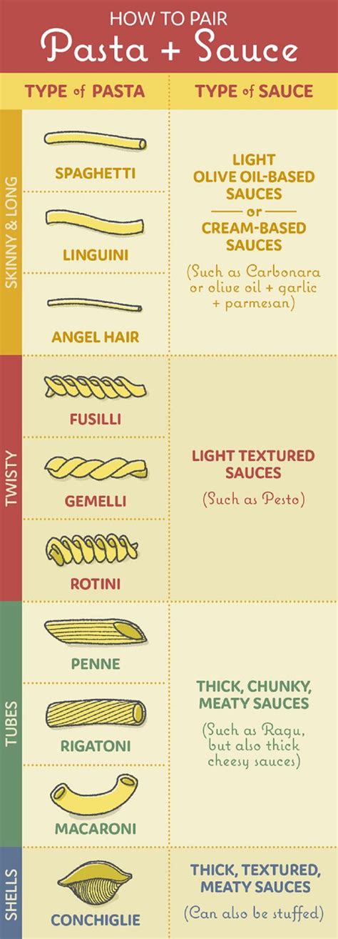 AbakusPlace: How to match Pasta shapes to Sauces