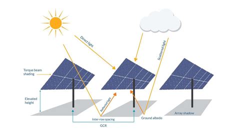 Bifacial jeb divpusējie saules paneļi - Saules Paneļu Sistēmas ...