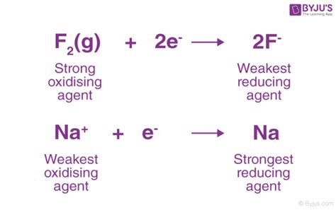 strongest reducing agent