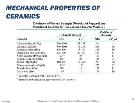 MECHANICAL PROPERTIES OF CERAMICS Callister, W., D., (2007), Materials Science And Engineerin ...