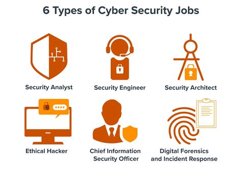 The Cyber Security Career Path: 6 Cyber Security Jobs to Consider in 2023 | UT Austin Boot Camps