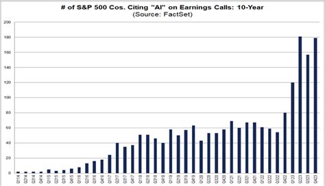 Is This AI Stock a Bubble Waiting to be Popped? | InvestorPlace