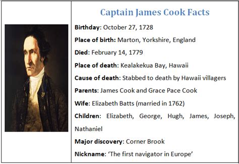 How did Captain James Cook die? - World History Edu