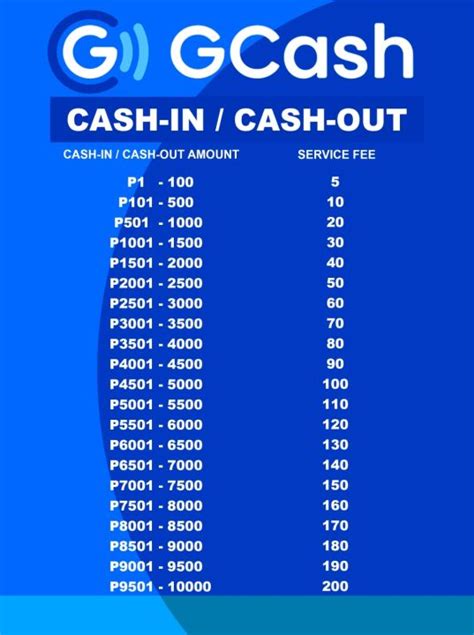 GCASH RATES A4 | Lazada PH