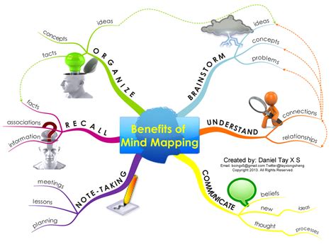 Excellent Visual Featuring The 6 Benefits of Mind Maps | Mind mapping tools, 21st century ...