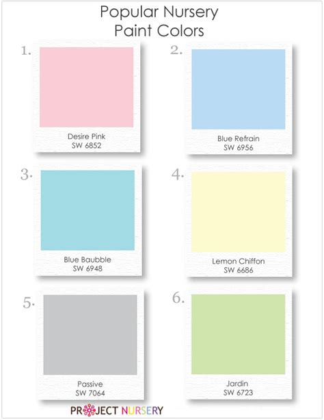 How to Pick Paint Color for Your Child's Room or Nursery