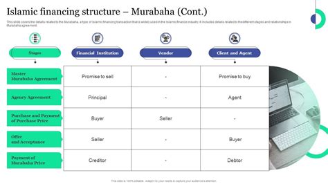 Islamic Financing Structure Murabaha Islamic Banking And Finance Fin SS V PPT Sample