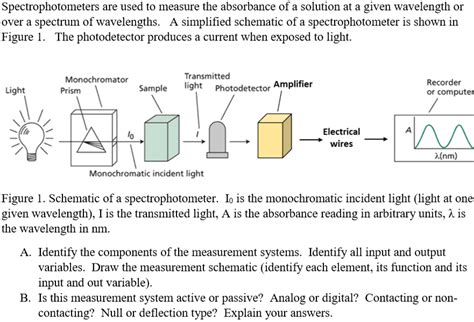 Solved Spectrophotometers are used to measure the absorbance | Chegg.com