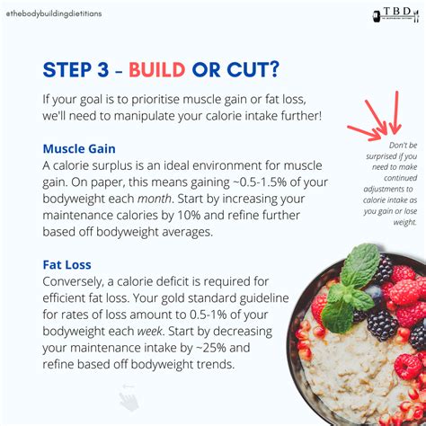 How To Calculate Your Daily Calorie Intake — The Bodybuilding Dietitians