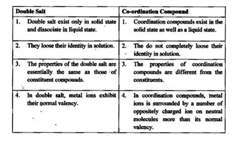 [Punjabi] What is the difference between .co-ordination compounds and-