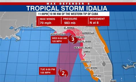 Tropical Storm Idalia 8 a.m. track