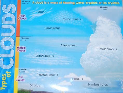 NASA Cloud Chart Printable (page 3) - Pics about space