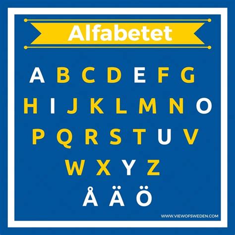 Swedish Alphabet