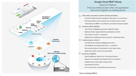 Google goes all in on the AI cloud - SiliconANGLE