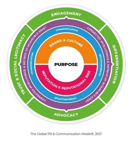 2021 The Global PR and Communication Model — Global Alliance