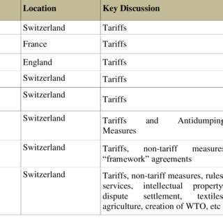 (PDF) China’s Mushrooming Free Trade Agreements: New Zealand and China ...