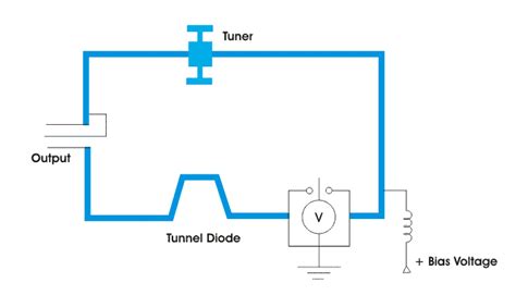 Tunnel Diode and its Applications | Electrical4u