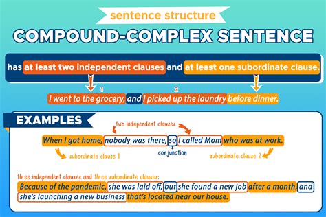 Compound Complex Sentence: Sentence Structure - Curvebreakers