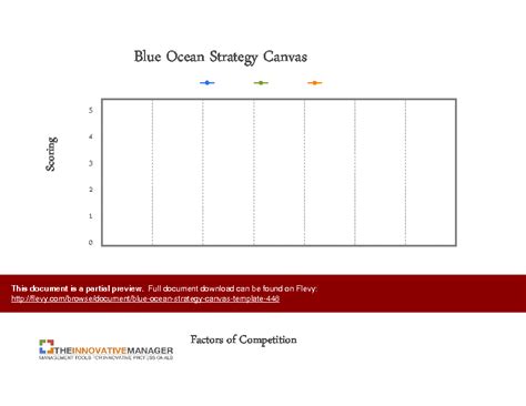 Blue Ocean Strategy Canvas Template (Excel workbook (XLSX)) | Flevy