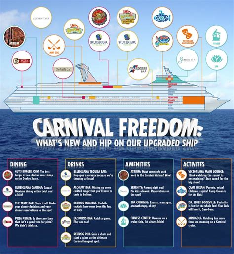 What's New On Carnival Freedom #CarnivalFreedom