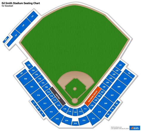 Ed Smith Stadium Seating Chart - RateYourSeats.com