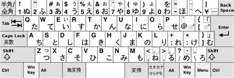 Japanese language and computers - Alchetron, the free social encyclopedia