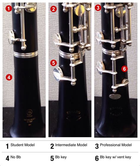 Buying an Oboe: A Parent's Guide - LINDABETH BINKLEY OBOE