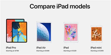 Which iPad should you buy? Here’s how the new iPad Air compares to the ...