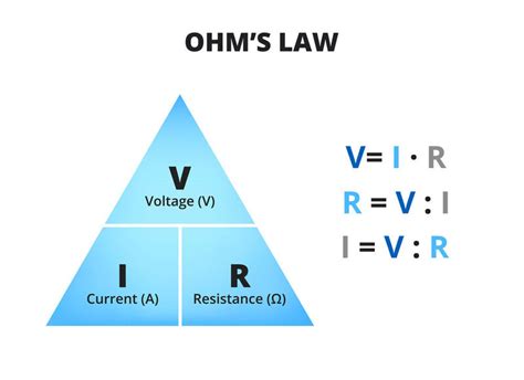 The meaning of Ohm’s law: Fundamentals at a glance