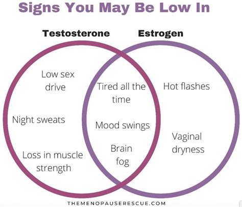 Estrogen Side Effects