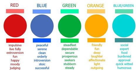 What Your Favorite Color Reveals About Your Personality