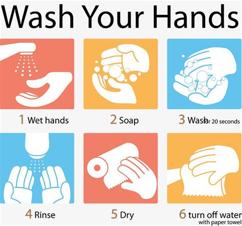 Six Steps Cartoon Hand Wash, Washing Hands, Simple Hand Wash, Hand Wash PNG Transparent Clipart ...