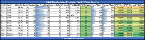 Intel Xeon Processor Comparison Chart - Best Picture Of Chart Anyimage.Org