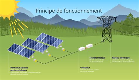 Fonctionnement d’une centrale solaire