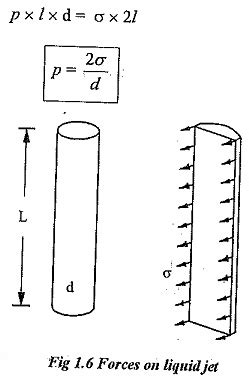 Surface Tension | surface tension of liquids | Surface tension in soap ...