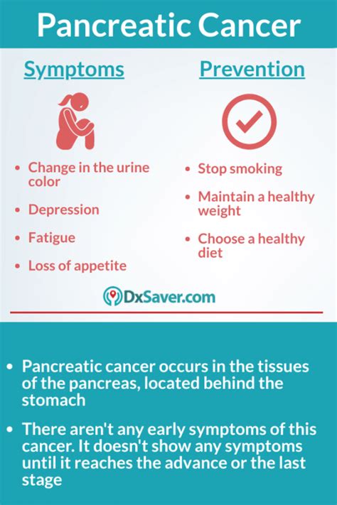 What Are The Stages Of Pancreatic Cancer? Know More About The Symptoms ...