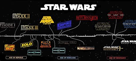 Star Wars Timeline | WirelessPhreak