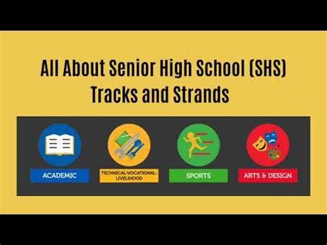 TRACK AND STRANDS FOR SENIOR HIGH SCHOOL, ITS DESCRIPTION, SKILLS SUITED, AND POSSIBLE COURSES ...