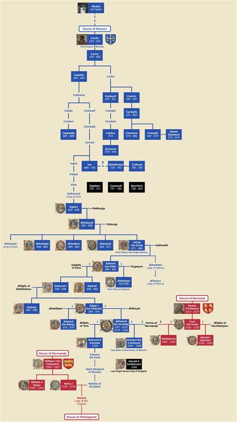 I made this genealogy tree of the House of Wessex in the style of Useful Charts, inspired by The ...