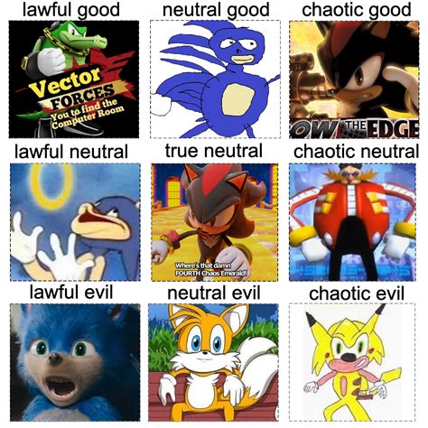 Sonic memes alignment chart (OC) : r/AlignmentCharts