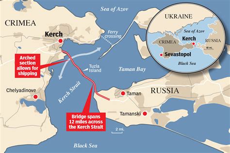 We must stop Russia’s land bridge to Crimea — now