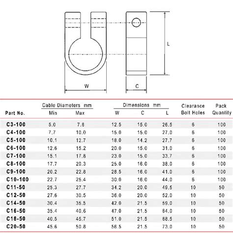 SWA One Piece Single Fixing Cable Cleats | ExpertElectrical.co.uk