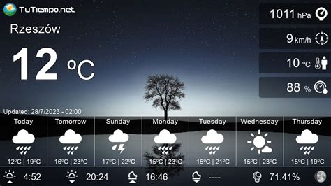 Weather in Rzeszów (Poland) - 15 days