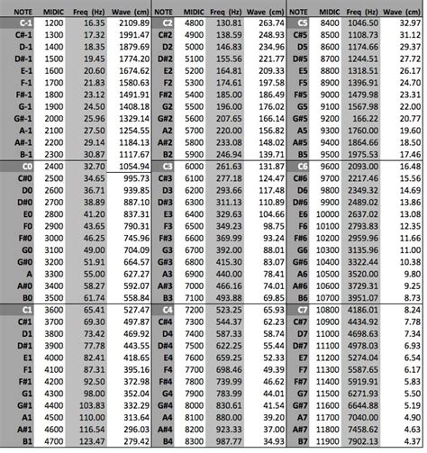 Frequency-pitch - PAUL STEENHUISEN